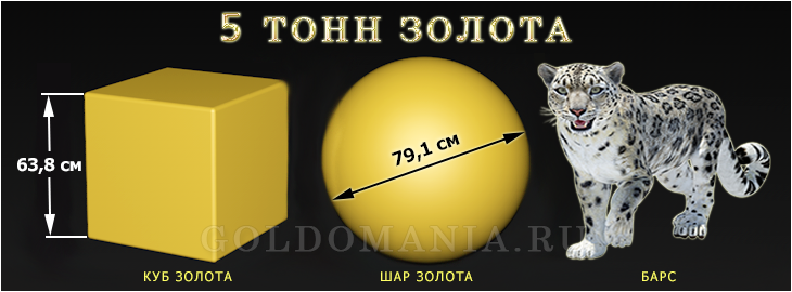 Куб золота весит. Тонна золота объем. Тонна золота размер. Тонна золота размер Куба. Размер 1 тонны золота.