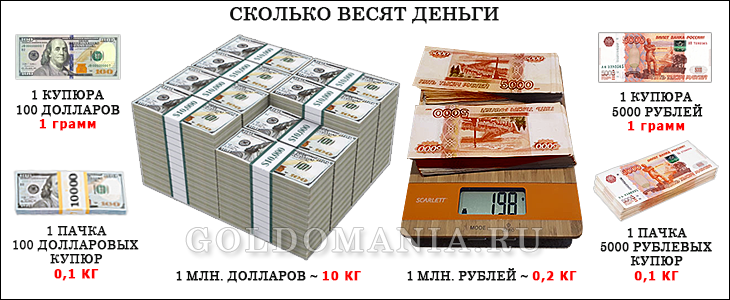 6 wmz в рублях сколько sign transaction online bitcoin
