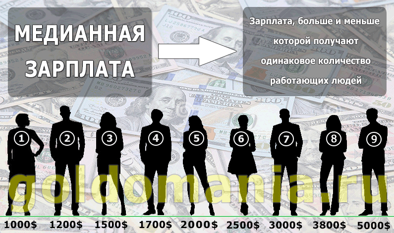 Сколько работают модели. Медианная зарплата. Средняя медианная зарплата в России. Медианный доход. Медианной заработной платы что это.