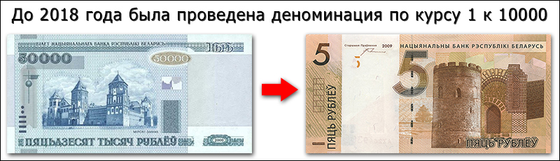 Перевести по курсу белорусские рубли в российские