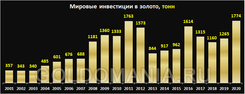 52 способа избежать Инвестиции выгорания
